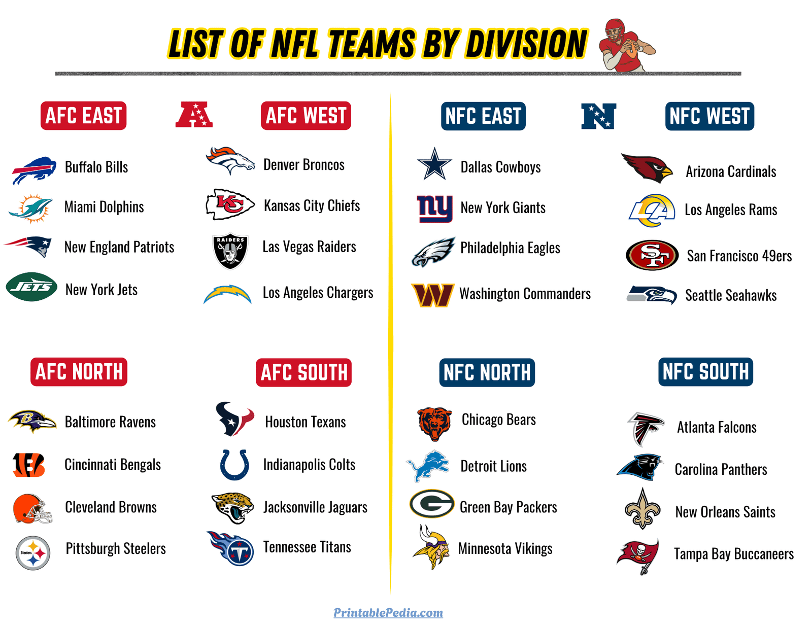 free printable list of nfl teams (2025) –division & conference